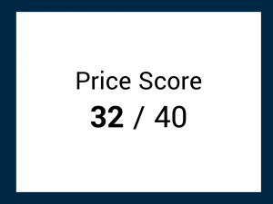 price score 32/40 blue